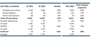 TradeVille: Aquila Part Prod vrea să-şi continue extinderea regională